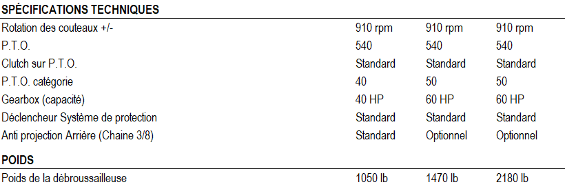 flex spec